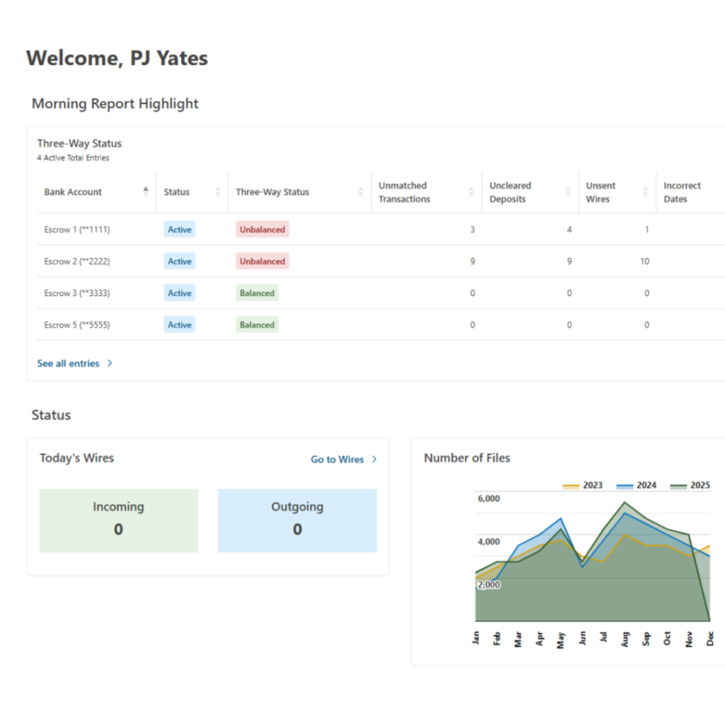 Rynoh Operations Account Manager Morning Report